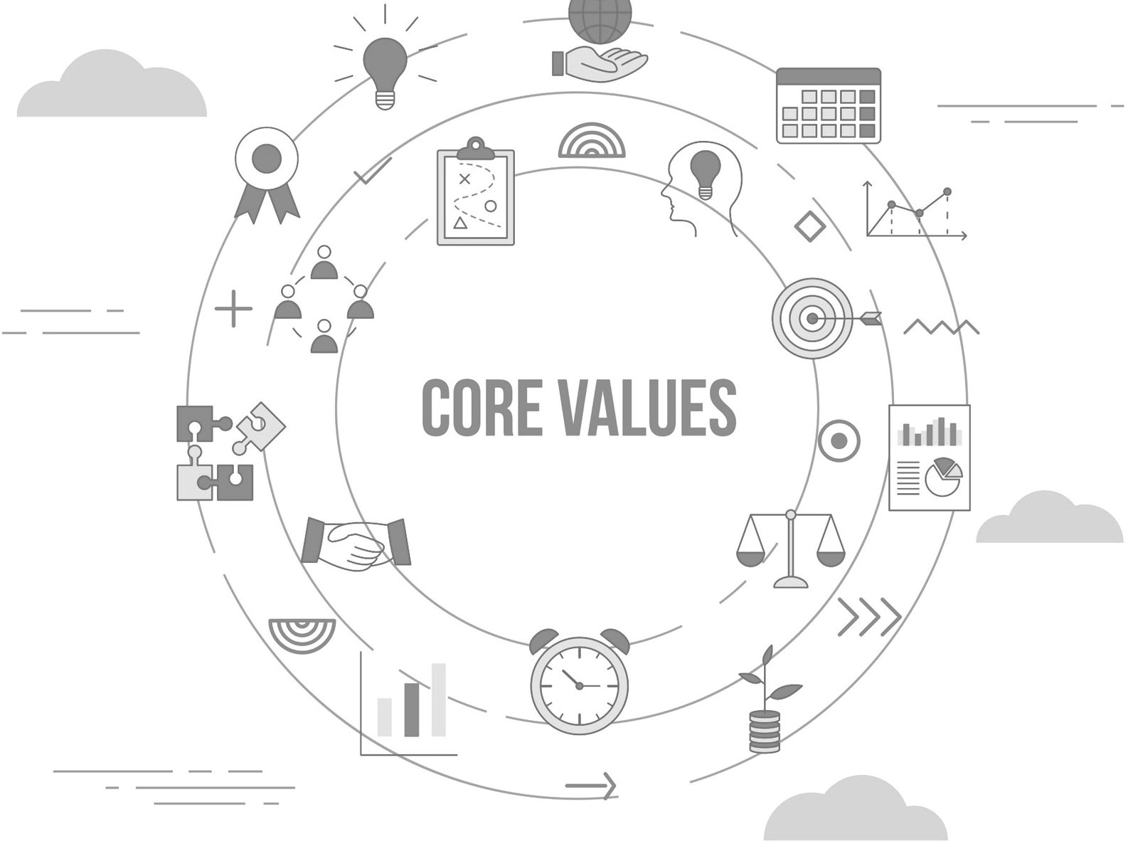 Core Values