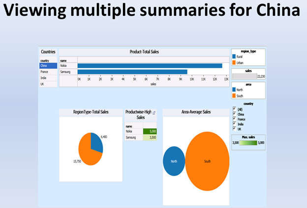 Examples Of Dashboards